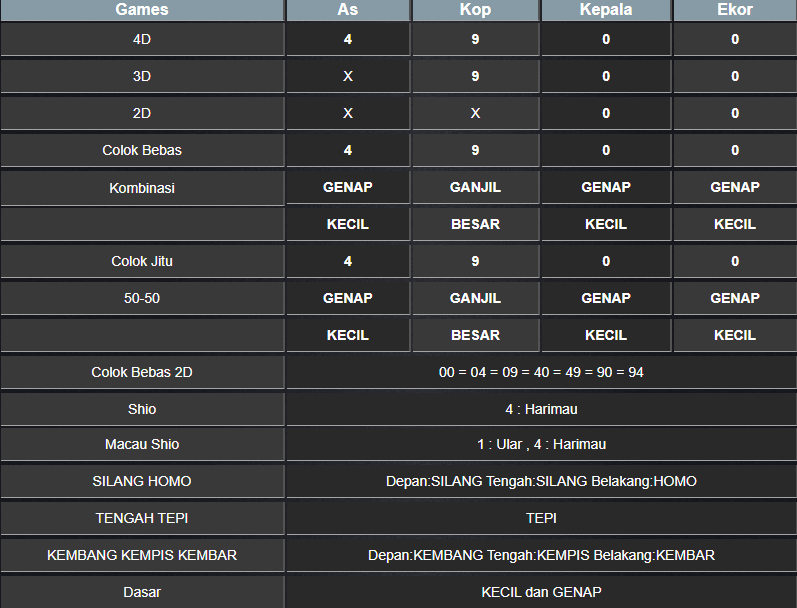 RESULT NEWJERSEYMID POOL SABTU 15 FEBRUARI 2025