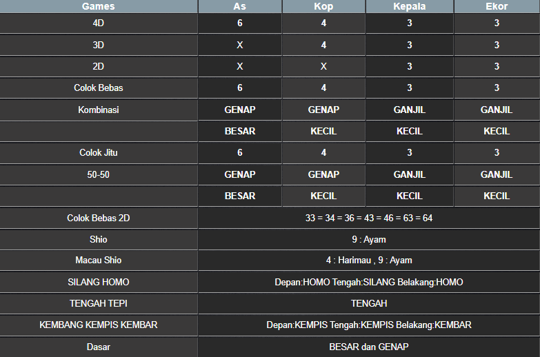 RESULT NEWJERSEYMID POOL SABTU 22 FEBRUARI 2025