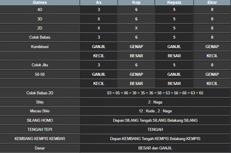 RESULT NEWJERSEYMID POOL SELASA 18 FEBRUARI 2025