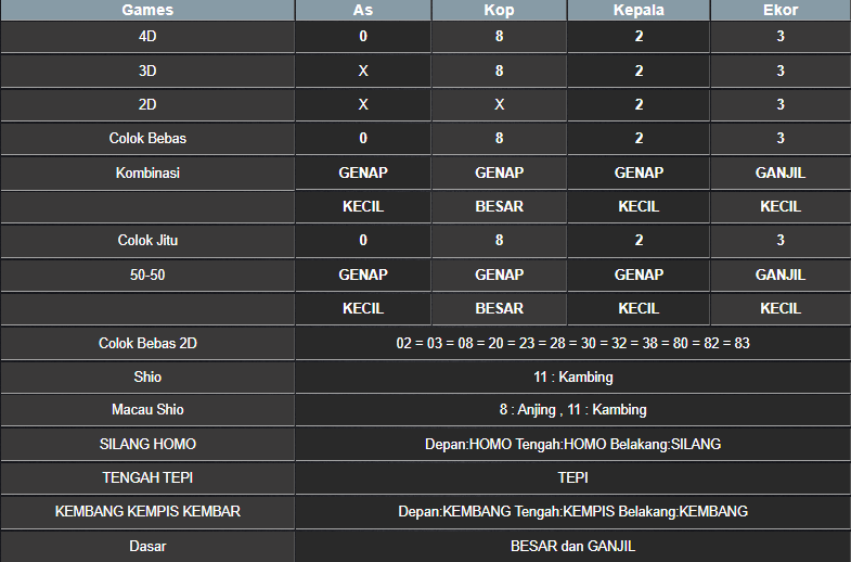 RESULT NEWJERSEYMID POOL SELASA 25 FEBRUARI 2025