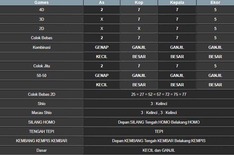 RESULT NEWJERSEYMID POOL SENIN 17 FEBRUARI 2025