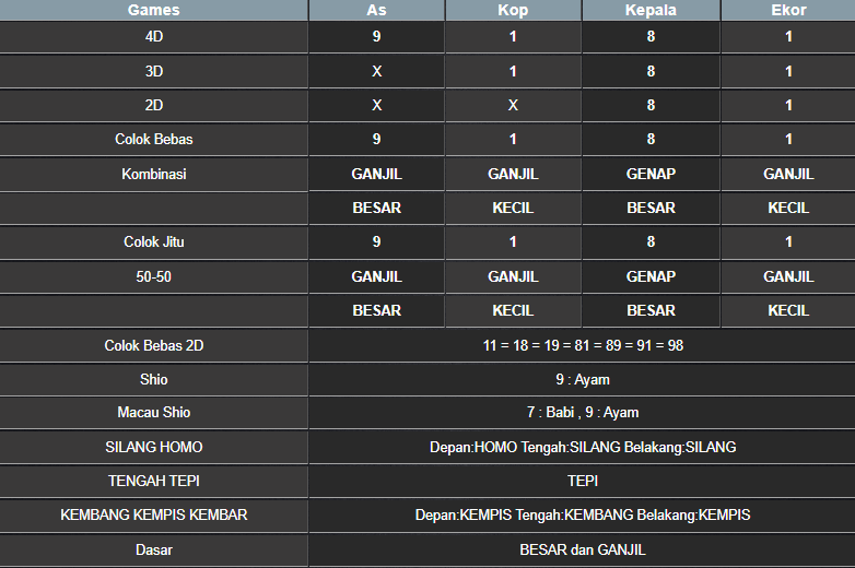 RESULT NEWJERSEYMID POOL SENIN 24 FEBRUARI 2025