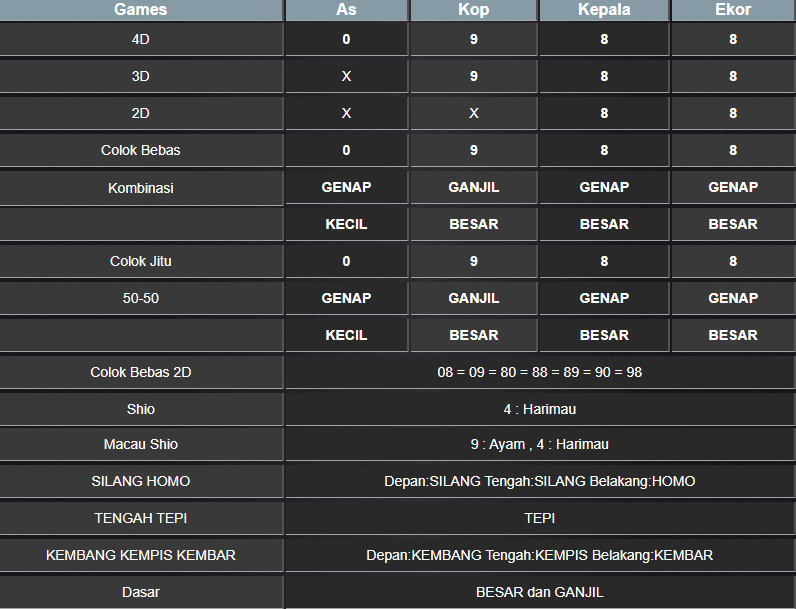 RESULT NEWJERSEYMID SELASA 04 FEBRUARI 2025