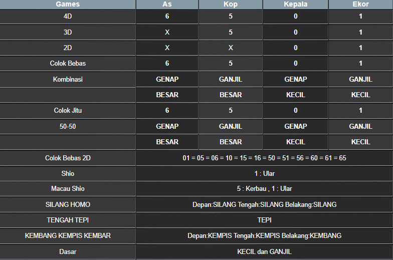 RESULT MASSACHUEVE POOL JUMAT 07 MARET 2025