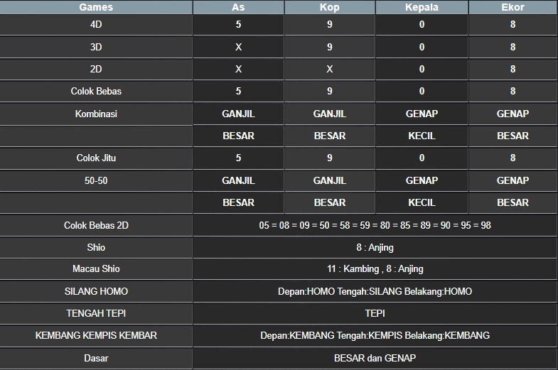 RESULT MASSACHUEVE POOL JUMAT 14 MARET 2025