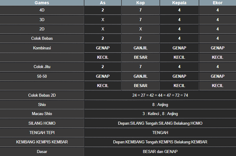 RESULT MASSACHUEVE POOL KAMIS 06 MARET 2025