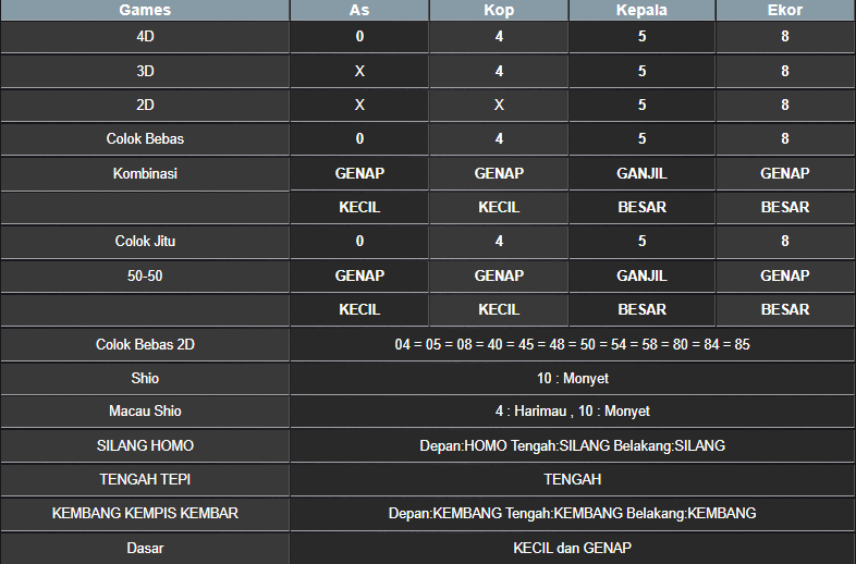 RESULT MASSACHUEVE POOL KAMIS 13 MARET 2025