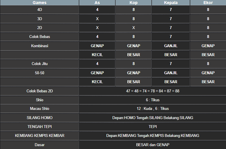 RESULT MASSACHUEVE POOL MINGGU 02 MARET 2025