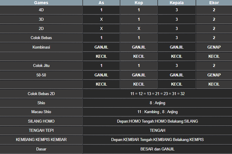 RESULT MASSACHUEVE POOL MINGGU 09 MARET 2025