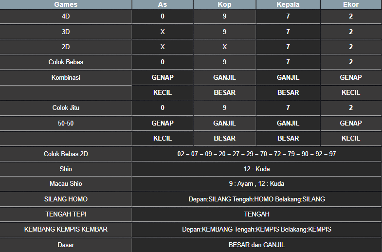 RESULT MASSACHUEVE POOL MINGGU 16 MARET 2025