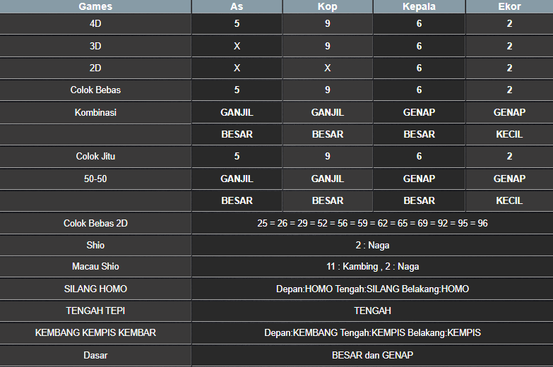 RESULT MASSACHUEVE POOL RABU 05 MARET 2025