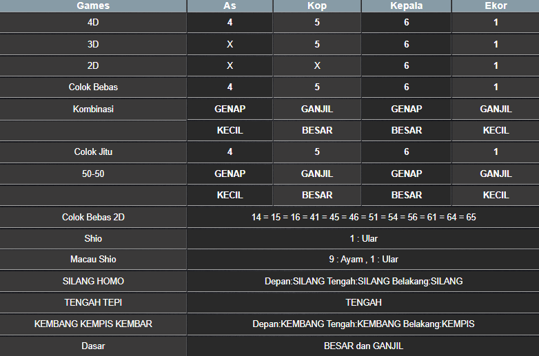 RESULT MASSACHUEVE POOL RABU 12 MARET 2025