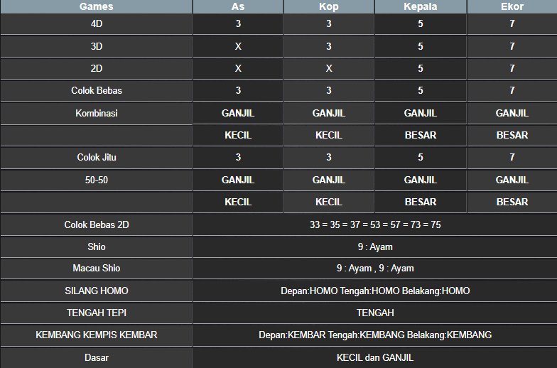 RESULT MASSACHUEVE POOL SABTU 01 MARET 2025