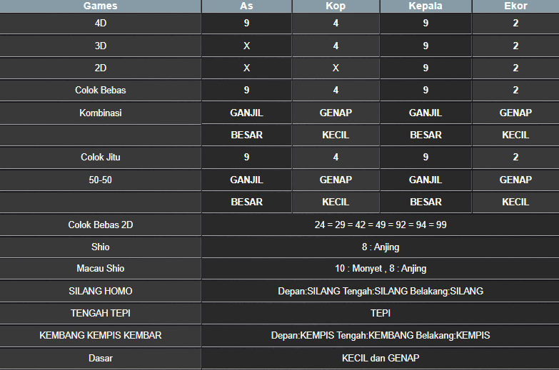 RESULT MASSACHUEVE POOL SABTU 08 MARET 2025