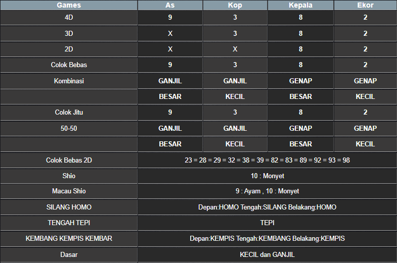 RESULT MASSACHUEVE POOL SABTU 15 MARET 2025