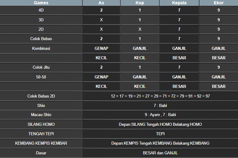 RESULT MASSACHUEVE POOL SELASA 18 MARET 2025