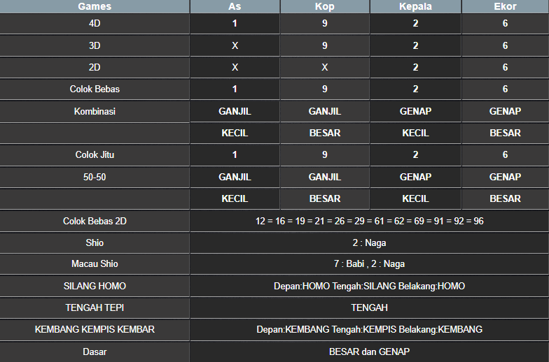 RESULT MASSACHUEVE POOL SENIN 03 MARET 2025