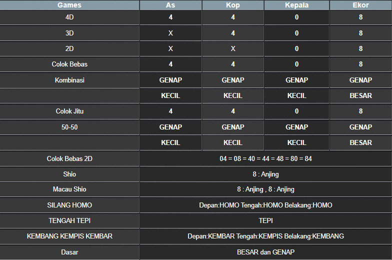 RESULT MASSACHUEVE POOL SENIN 10 MARET 2025