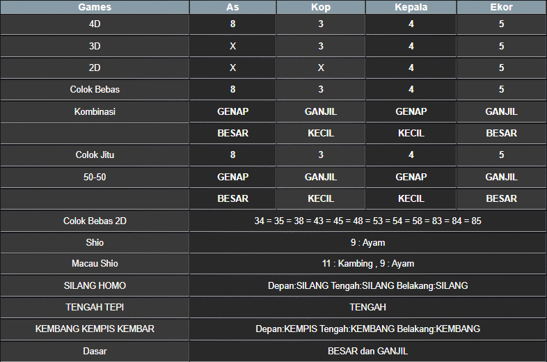 RESULT MASSACHUEVE POOL SENIN 17 MARET 2025