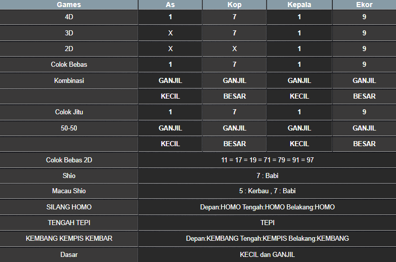 RESULT MASSACHUEVE SELASA 11 MARET 2025