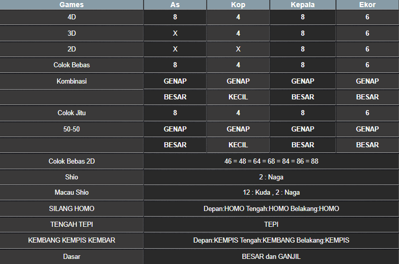 RESULT MASSACHUMID POOL JUMAT 07 MARET 2025