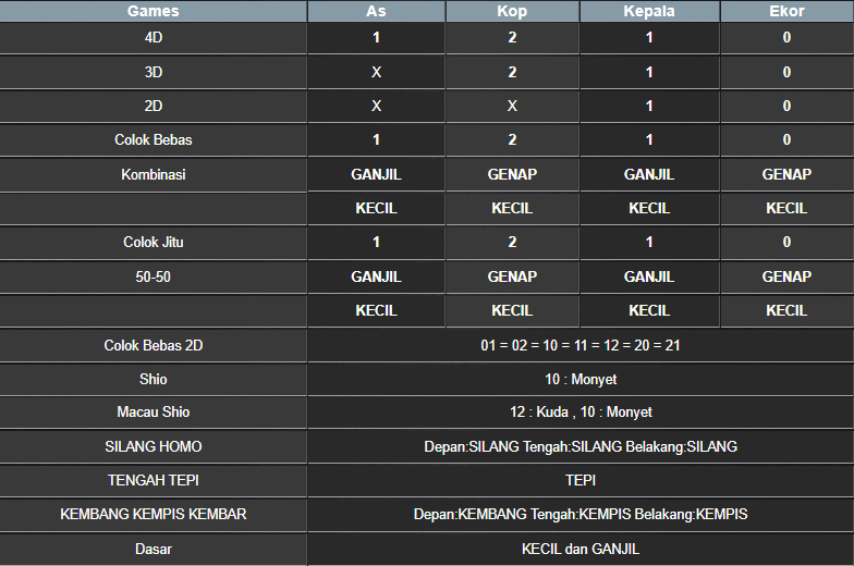 RESULT MASSACHUMID POOL JUMAT 14 MARET 2025