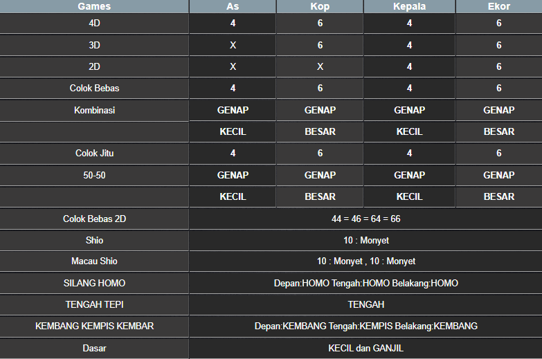 RESULT MASSACHUMID POOL KAMIS 06 MARET 2025