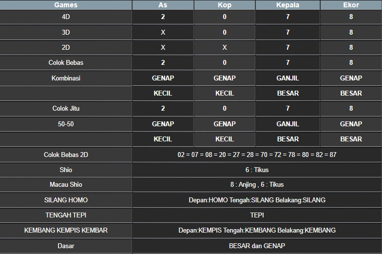 RESULT MASSACHUMID POOL KAMIS 13 MARET 2025