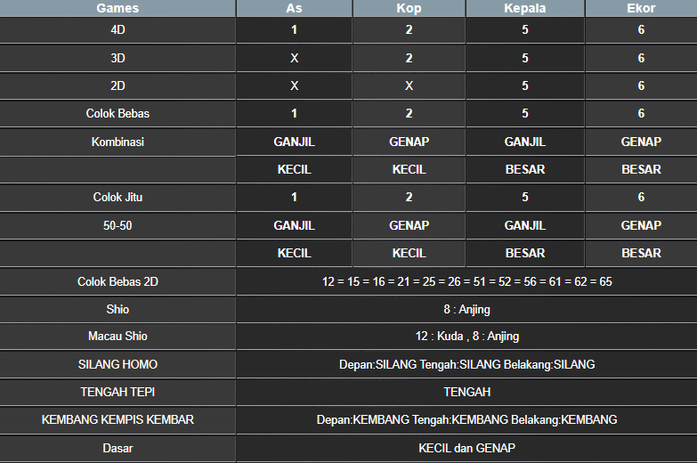 RESULT MASSACHUMID POOL MINGGU 02 MARET 2025