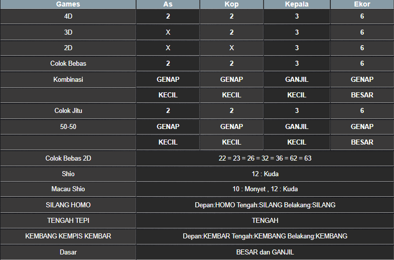 RESULT MASSACHUMID POOL MINGGU 09 MARET 2025