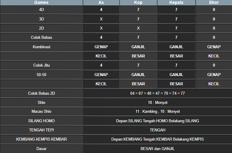 RESULT MASSACHUMID POOL MINGGU 16 MARET 2025