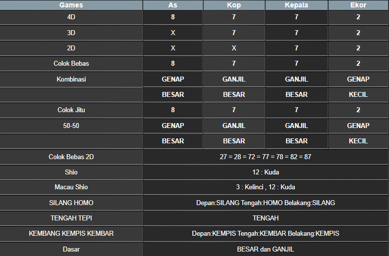 RESULT MASSACHUMID POOL RABU 05 MARET 2025