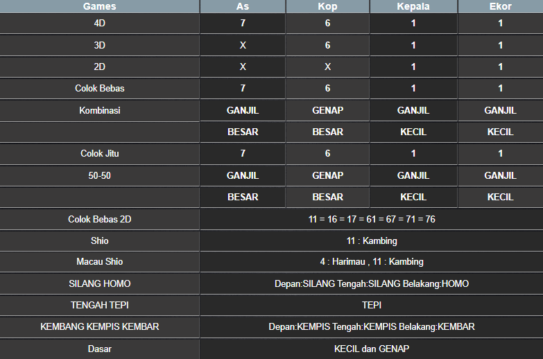 RESULT MASSACHUMID POOL RABU 12 MARET 2025