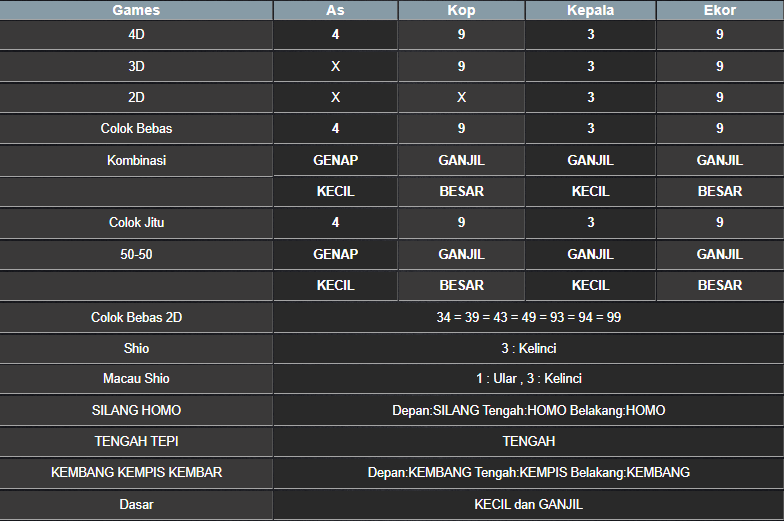 RESULT MASSACHUMID POOL SABTU 01 MARET 2025