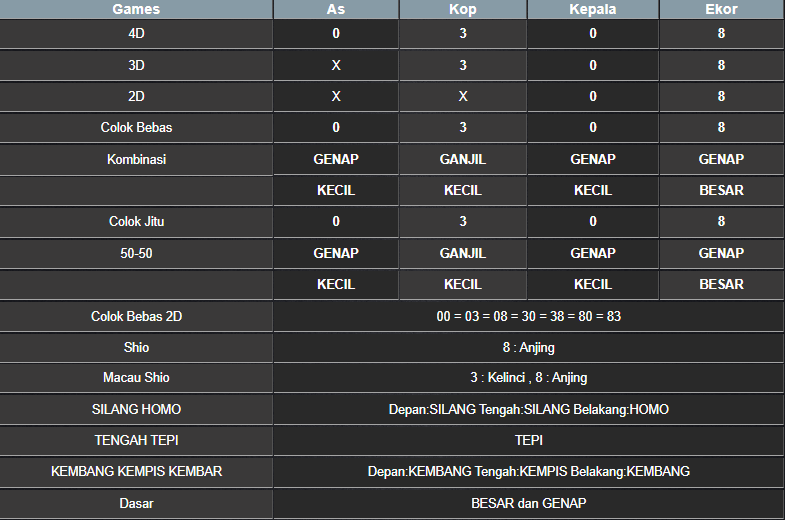 RESULT MASSACHUMID POOL SABTU 08 MARET 2025