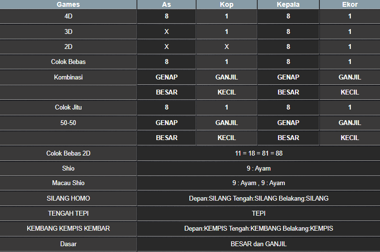 RESULT MASSACHUMID POOL SABTU 15 MARET 2025