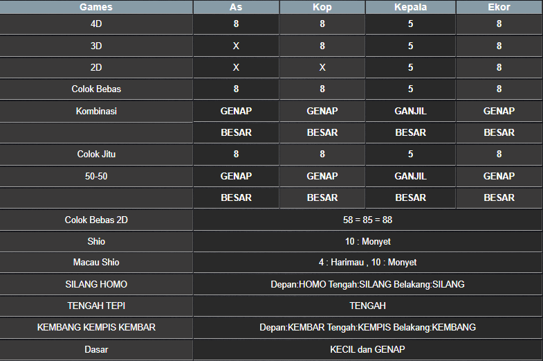 RESULT MASSACHUMID POOL SELASA 11 MARET 2025