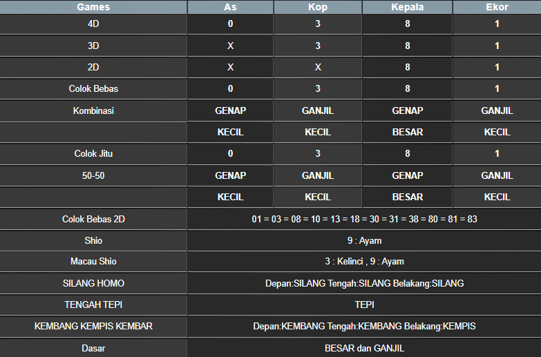 RESULT MASSACHUMID POOL SELASA 18 MARET 2025