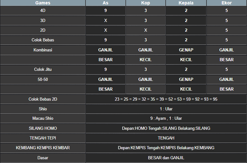 RESULT MASSACHUMID POOL SENIN 03 MARET 2025