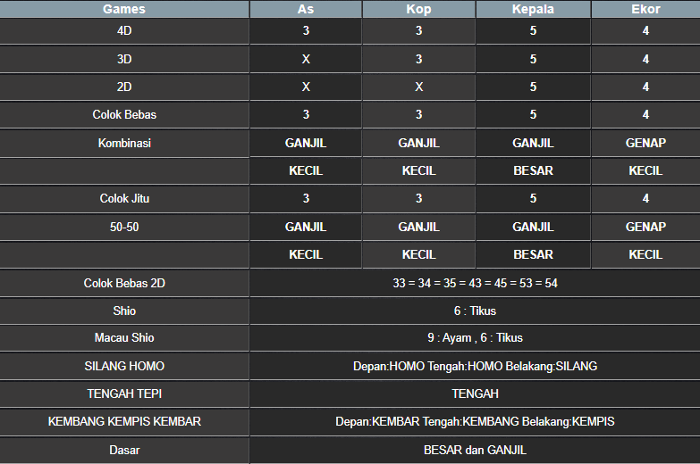 RESULT MASSACHUMID POOL SENIN 10 MARET 2025