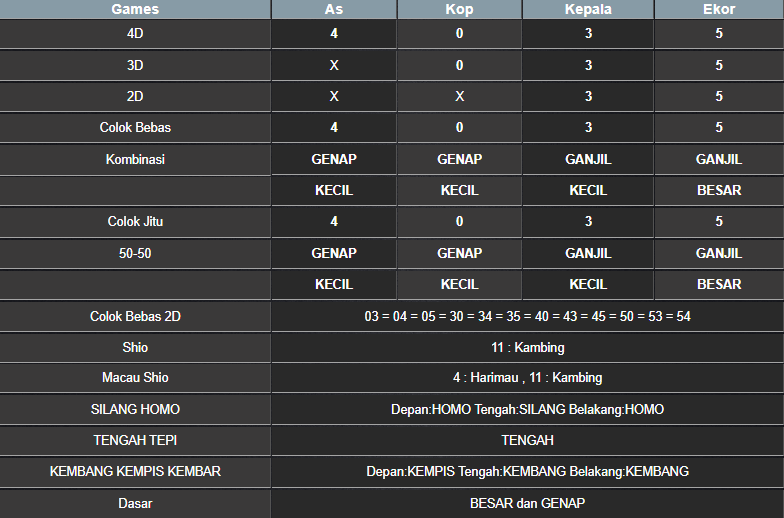 RESULT MASSACHUMID POOL SENIN 17 MARET 2025