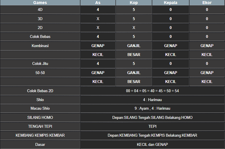 RESULT NEWJERSEYEVE POOL JUMAT 14 MARET 2025