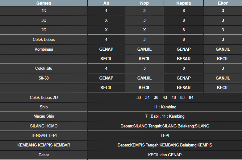 RESULT NEWJERSEYEVE POOL KAMIS 06 MARET 2025