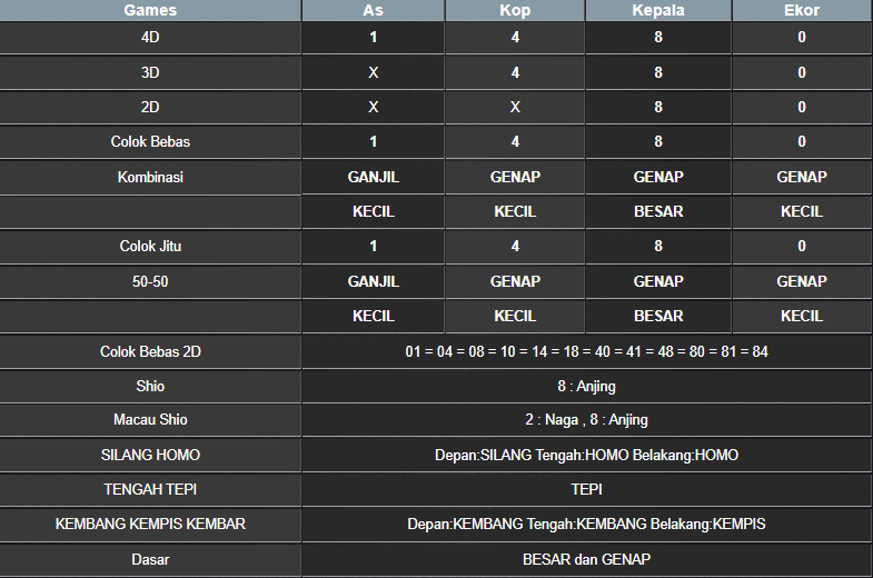 RESULT NEWJERSEYEVE POOL KAMIS 13 MARET 2025