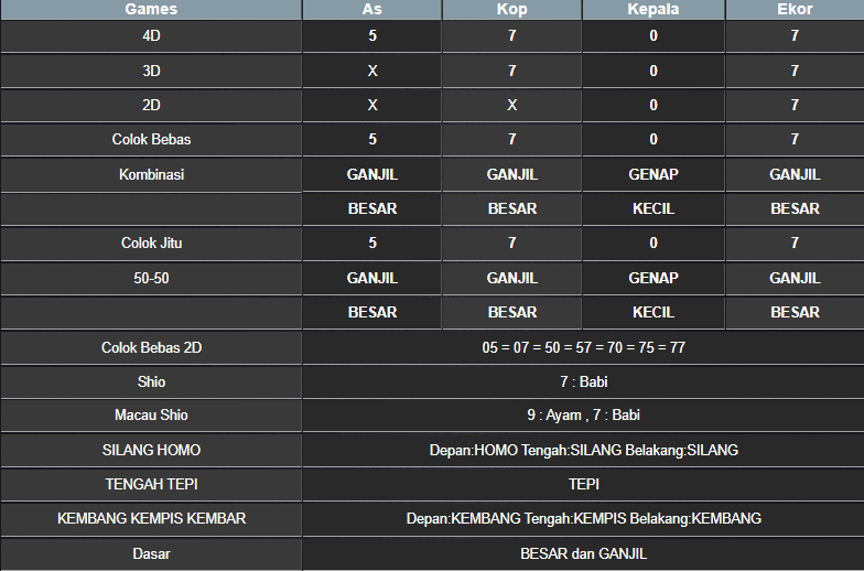 RESULT NEWJERSEYEVE POOL MINGGU 02 MARET 2025