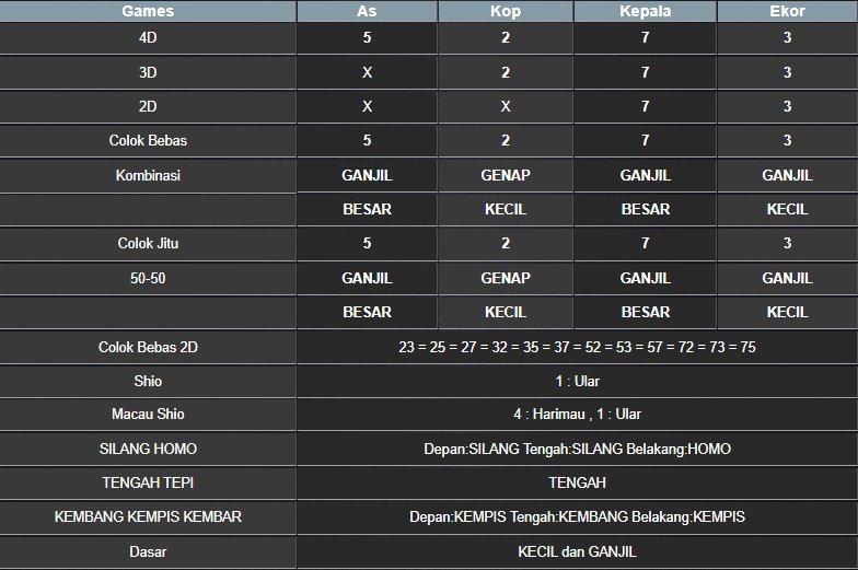 RESULT NEWJERSEYEVE POOL MINGGU 09 MARET 2025