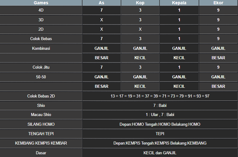 RESULT NEWJERSEYEVE POOL MINGGU 16 MARET 2025