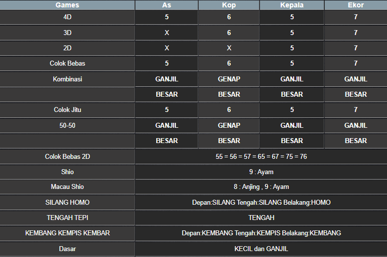 RESULT NEWJERSEYEVE POOL RABU 05 MARET 2025