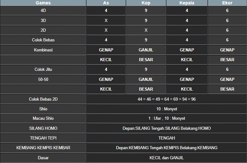 RESULT NEWJERSEYEVE POOL RABU 12 MARET 2025