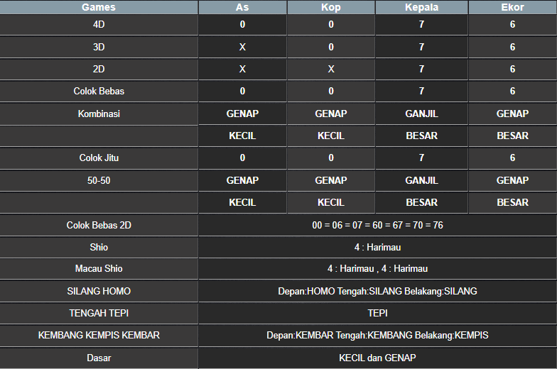 RESULT NEWJERSEYEVE POOL SABTU 01 MARET 2025